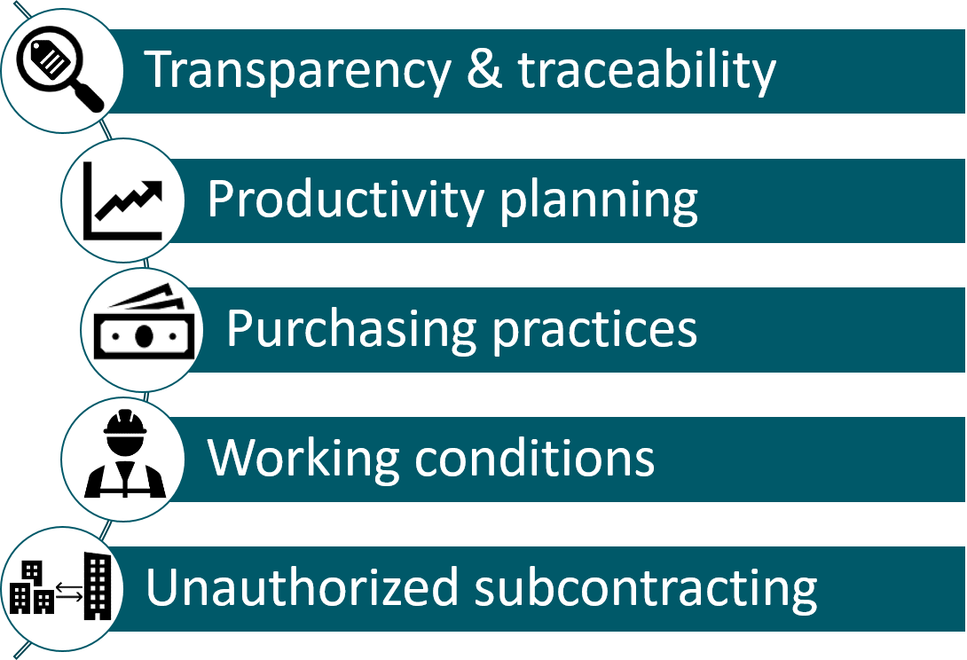 graphic text: "Transparency and traceability, productivity planning, purchasing practicies, working conditions, unauthorized subcontracting"